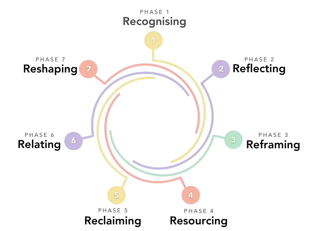 neurodivergent-affirming ADHD self-discovery framework